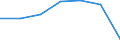 KN 54024991 /Exporte /Einheit = Preise (Euro/Tonne) /Partnerland: Schweiz /Meldeland: Europäische Union /54024991:Garne aus Polypropylen-filamenten, Einschl. Monofile von < 67 Dtex, Ungezwirnt, Ungedreht Oder mit <= 50 Drehungen je Meter (Ausg. N„hgarne, Garne in Aufmachungen fr den Einzelverkauf Sowie Texturierte Garne)