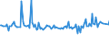 KN 54024991 /Exporte /Einheit = Preise (Euro/Tonne) /Partnerland: Oesterreich /Meldeland: Europäische Union /54024991:Garne aus Polypropylen-filamenten, Einschl. Monofile von < 67 Dtex, Ungezwirnt, Ungedreht Oder mit <= 50 Drehungen je Meter (Ausg. N„hgarne, Garne in Aufmachungen fr den Einzelverkauf Sowie Texturierte Garne)