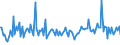 KN 54024991 /Exporte /Einheit = Preise (Euro/Tonne) /Partnerland: Schweiz /Meldeland: Europäische Union /54024991:Garne aus Polypropylen-filamenten, Einschl. Monofile von < 67 Dtex, Ungezwirnt, Ungedreht Oder mit <= 50 Drehungen je Meter (Ausg. N„hgarne, Garne in Aufmachungen fr den Einzelverkauf Sowie Texturierte Garne)