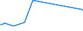 KN 54024991 /Exporte /Einheit = Preise (Euro/Tonne) /Partnerland: Malta /Meldeland: Europäische Union /54024991:Garne aus Polypropylen-filamenten, Einschl. Monofile von < 67 Dtex, Ungezwirnt, Ungedreht Oder mit <= 50 Drehungen je Meter (Ausg. N„hgarne, Garne in Aufmachungen fr den Einzelverkauf Sowie Texturierte Garne)