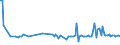KN 54024991 /Exporte /Einheit = Preise (Euro/Tonne) /Partnerland: Estland /Meldeland: Europäische Union /54024991:Garne aus Polypropylen-filamenten, Einschl. Monofile von < 67 Dtex, Ungezwirnt, Ungedreht Oder mit <= 50 Drehungen je Meter (Ausg. N„hgarne, Garne in Aufmachungen fr den Einzelverkauf Sowie Texturierte Garne)