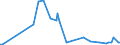 KN 54024991 /Exporte /Einheit = Preise (Euro/Tonne) /Partnerland: Lettland /Meldeland: Europäische Union /54024991:Garne aus Polypropylen-filamenten, Einschl. Monofile von < 67 Dtex, Ungezwirnt, Ungedreht Oder mit <= 50 Drehungen je Meter (Ausg. N„hgarne, Garne in Aufmachungen fr den Einzelverkauf Sowie Texturierte Garne)