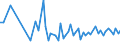 KN 54024991 /Exporte /Einheit = Preise (Euro/Tonne) /Partnerland: Litauen /Meldeland: Europäische Union /54024991:Garne aus Polypropylen-filamenten, Einschl. Monofile von < 67 Dtex, Ungezwirnt, Ungedreht Oder mit <= 50 Drehungen je Meter (Ausg. N„hgarne, Garne in Aufmachungen fr den Einzelverkauf Sowie Texturierte Garne)