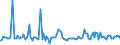 KN 54024991 /Exporte /Einheit = Preise (Euro/Tonne) /Partnerland: Ungarn /Meldeland: Europäische Union /54024991:Garne aus Polypropylen-filamenten, Einschl. Monofile von < 67 Dtex, Ungezwirnt, Ungedreht Oder mit <= 50 Drehungen je Meter (Ausg. N„hgarne, Garne in Aufmachungen fr den Einzelverkauf Sowie Texturierte Garne)