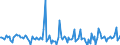 KN 54024991 /Exporte /Einheit = Preise (Euro/Tonne) /Partnerland: Rumaenien /Meldeland: Europäische Union /54024991:Garne aus Polypropylen-filamenten, Einschl. Monofile von < 67 Dtex, Ungezwirnt, Ungedreht Oder mit <= 50 Drehungen je Meter (Ausg. N„hgarne, Garne in Aufmachungen fr den Einzelverkauf Sowie Texturierte Garne)