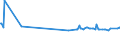 KN 54024991 /Exporte /Einheit = Preise (Euro/Tonne) /Partnerland: Ukraine /Meldeland: Europäische Union /54024991:Garne aus Polypropylen-filamenten, Einschl. Monofile von < 67 Dtex, Ungezwirnt, Ungedreht Oder mit <= 50 Drehungen je Meter (Ausg. N„hgarne, Garne in Aufmachungen fr den Einzelverkauf Sowie Texturierte Garne)