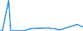 KN 54024991 /Exporte /Einheit = Preise (Euro/Tonne) /Partnerland: Weissrussland /Meldeland: Europäische Union /54024991:Garne aus Polypropylen-filamenten, Einschl. Monofile von < 67 Dtex, Ungezwirnt, Ungedreht Oder mit <= 50 Drehungen je Meter (Ausg. N„hgarne, Garne in Aufmachungen fr den Einzelverkauf Sowie Texturierte Garne)