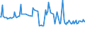 KN 54024991 /Exporte /Einheit = Preise (Euro/Tonne) /Partnerland: Russland /Meldeland: Europäische Union /54024991:Garne aus Polypropylen-filamenten, Einschl. Monofile von < 67 Dtex, Ungezwirnt, Ungedreht Oder mit <= 50 Drehungen je Meter (Ausg. N„hgarne, Garne in Aufmachungen fr den Einzelverkauf Sowie Texturierte Garne)