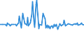 KN 54024991 /Exporte /Einheit = Preise (Euro/Tonne) /Partnerland: Slowenien /Meldeland: Europäische Union /54024991:Garne aus Polypropylen-filamenten, Einschl. Monofile von < 67 Dtex, Ungezwirnt, Ungedreht Oder mit <= 50 Drehungen je Meter (Ausg. N„hgarne, Garne in Aufmachungen fr den Einzelverkauf Sowie Texturierte Garne)