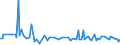 KN 54024991 /Exporte /Einheit = Preise (Euro/Tonne) /Partnerland: Kroatien /Meldeland: Europäische Union /54024991:Garne aus Polypropylen-filamenten, Einschl. Monofile von < 67 Dtex, Ungezwirnt, Ungedreht Oder mit <= 50 Drehungen je Meter (Ausg. N„hgarne, Garne in Aufmachungen fr den Einzelverkauf Sowie Texturierte Garne)