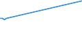 KN 54024991 /Exporte /Einheit = Preise (Euro/Tonne) /Partnerland: Bosn.-herzegowina /Meldeland: Europäische Union /54024991:Garne aus Polypropylen-filamenten, Einschl. Monofile von < 67 Dtex, Ungezwirnt, Ungedreht Oder mit <= 50 Drehungen je Meter (Ausg. N„hgarne, Garne in Aufmachungen fr den Einzelverkauf Sowie Texturierte Garne)