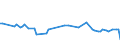KN 54024991 /Exporte /Einheit = Preise (Euro/Tonne) /Partnerland: Serb.-mont. /Meldeland: Europäische Union /54024991:Garne aus Polypropylen-filamenten, Einschl. Monofile von < 67 Dtex, Ungezwirnt, Ungedreht Oder mit <= 50 Drehungen je Meter (Ausg. N„hgarne, Garne in Aufmachungen fr den Einzelverkauf Sowie Texturierte Garne)