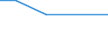 KN 54024991 /Exporte /Einheit = Preise (Euro/Tonne) /Partnerland: Montenegro /Meldeland: Europäische Union /54024991:Garne aus Polypropylen-filamenten, Einschl. Monofile von < 67 Dtex, Ungezwirnt, Ungedreht Oder mit <= 50 Drehungen je Meter (Ausg. N„hgarne, Garne in Aufmachungen fr den Einzelverkauf Sowie Texturierte Garne)