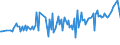 KN 54024991 /Exporte /Einheit = Preise (Euro/Tonne) /Partnerland: Marokko /Meldeland: Europäische Union /54024991:Garne aus Polypropylen-filamenten, Einschl. Monofile von < 67 Dtex, Ungezwirnt, Ungedreht Oder mit <= 50 Drehungen je Meter (Ausg. N„hgarne, Garne in Aufmachungen fr den Einzelverkauf Sowie Texturierte Garne)