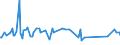 KN 54024991 /Exporte /Einheit = Preise (Euro/Tonne) /Partnerland: Algerien /Meldeland: Europäische Union /54024991:Garne aus Polypropylen-filamenten, Einschl. Monofile von < 67 Dtex, Ungezwirnt, Ungedreht Oder mit <= 50 Drehungen je Meter (Ausg. N„hgarne, Garne in Aufmachungen fr den Einzelverkauf Sowie Texturierte Garne)