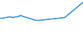 KN 54024991 /Exporte /Einheit = Preise (Euro/Tonne) /Partnerland: Aegypten /Meldeland: Europäische Union /54024991:Garne aus Polypropylen-filamenten, Einschl. Monofile von < 67 Dtex, Ungezwirnt, Ungedreht Oder mit <= 50 Drehungen je Meter (Ausg. N„hgarne, Garne in Aufmachungen fr den Einzelverkauf Sowie Texturierte Garne)