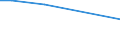 KN 54024991 /Exporte /Einheit = Preise (Euro/Tonne) /Partnerland: Sierra Leone /Meldeland: Europäische Union /54024991:Garne aus Polypropylen-filamenten, Einschl. Monofile von < 67 Dtex, Ungezwirnt, Ungedreht Oder mit <= 50 Drehungen je Meter (Ausg. N„hgarne, Garne in Aufmachungen fr den Einzelverkauf Sowie Texturierte Garne)