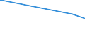 KN 54024991 /Exporte /Einheit = Preise (Euro/Tonne) /Partnerland: Elfenbeink. /Meldeland: Europäische Union /54024991:Garne aus Polypropylen-filamenten, Einschl. Monofile von < 67 Dtex, Ungezwirnt, Ungedreht Oder mit <= 50 Drehungen je Meter (Ausg. N„hgarne, Garne in Aufmachungen fr den Einzelverkauf Sowie Texturierte Garne)