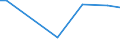 KN 54024991 /Exporte /Einheit = Preise (Euro/Tonne) /Partnerland: Nigeria /Meldeland: Europäische Union /54024991:Garne aus Polypropylen-filamenten, Einschl. Monofile von < 67 Dtex, Ungezwirnt, Ungedreht Oder mit <= 50 Drehungen je Meter (Ausg. N„hgarne, Garne in Aufmachungen fr den Einzelverkauf Sowie Texturierte Garne)