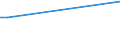 KN 54024991 /Exporte /Einheit = Preise (Euro/Tonne) /Partnerland: Angola /Meldeland: Europäische Union /54024991:Garne aus Polypropylen-filamenten, Einschl. Monofile von < 67 Dtex, Ungezwirnt, Ungedreht Oder mit <= 50 Drehungen je Meter (Ausg. N„hgarne, Garne in Aufmachungen fr den Einzelverkauf Sowie Texturierte Garne)