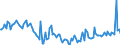 KN 54024991 /Exporte /Einheit = Preise (Euro/Tonne) /Partnerland: Vereinigte Staaten von Amerika /Meldeland: Europäische Union /54024991:Garne aus Polypropylen-filamenten, Einschl. Monofile von < 67 Dtex, Ungezwirnt, Ungedreht Oder mit <= 50 Drehungen je Meter (Ausg. N„hgarne, Garne in Aufmachungen fr den Einzelverkauf Sowie Texturierte Garne)