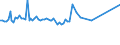 KN 54024991 /Exporte /Einheit = Preise (Euro/Tonne) /Partnerland: Kanada /Meldeland: Europäische Union /54024991:Garne aus Polypropylen-filamenten, Einschl. Monofile von < 67 Dtex, Ungezwirnt, Ungedreht Oder mit <= 50 Drehungen je Meter (Ausg. N„hgarne, Garne in Aufmachungen fr den Einzelverkauf Sowie Texturierte Garne)