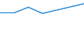 KN 54024991 /Exporte /Einheit = Preise (Euro/Tonne) /Partnerland: Costa Rica /Meldeland: Europäische Union /54024991:Garne aus Polypropylen-filamenten, Einschl. Monofile von < 67 Dtex, Ungezwirnt, Ungedreht Oder mit <= 50 Drehungen je Meter (Ausg. N„hgarne, Garne in Aufmachungen fr den Einzelverkauf Sowie Texturierte Garne)