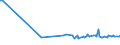 KN 54024991 /Exporte /Einheit = Preise (Euro/Tonne) /Partnerland: Argentinien /Meldeland: Europäische Union /54024991:Garne aus Polypropylen-filamenten, Einschl. Monofile von < 67 Dtex, Ungezwirnt, Ungedreht Oder mit <= 50 Drehungen je Meter (Ausg. N„hgarne, Garne in Aufmachungen fr den Einzelverkauf Sowie Texturierte Garne)