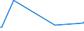 KN 54024991 /Exporte /Einheit = Preise (Euro/Tonne) /Partnerland: Iran /Meldeland: Europäische Union /54024991:Garne aus Polypropylen-filamenten, Einschl. Monofile von < 67 Dtex, Ungezwirnt, Ungedreht Oder mit <= 50 Drehungen je Meter (Ausg. N„hgarne, Garne in Aufmachungen fr den Einzelverkauf Sowie Texturierte Garne)