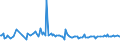 KN 54024991 /Exporte /Einheit = Preise (Euro/Tonne) /Partnerland: Israel /Meldeland: Europäische Union /54024991:Garne aus Polypropylen-filamenten, Einschl. Monofile von < 67 Dtex, Ungezwirnt, Ungedreht Oder mit <= 50 Drehungen je Meter (Ausg. N„hgarne, Garne in Aufmachungen fr den Einzelverkauf Sowie Texturierte Garne)