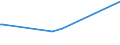 KN 54024991 /Exporte /Einheit = Preise (Euro/Tonne) /Partnerland: Jordanien /Meldeland: Europäische Union /54024991:Garne aus Polypropylen-filamenten, Einschl. Monofile von < 67 Dtex, Ungezwirnt, Ungedreht Oder mit <= 50 Drehungen je Meter (Ausg. N„hgarne, Garne in Aufmachungen fr den Einzelverkauf Sowie Texturierte Garne)