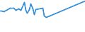 KN 54024991 /Exporte /Einheit = Preise (Euro/Tonne) /Partnerland: Saudi-arab. /Meldeland: Europäische Union /54024991:Garne aus Polypropylen-filamenten, Einschl. Monofile von < 67 Dtex, Ungezwirnt, Ungedreht Oder mit <= 50 Drehungen je Meter (Ausg. N„hgarne, Garne in Aufmachungen fr den Einzelverkauf Sowie Texturierte Garne)