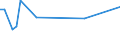 CN 54024999 /Exports /Unit = Prices (Euro/ton) /Partner: Ukraine /Reporter: European Union /54024999:Synthetic Filament Yarn, Incl. Synthetic Monofilament of < 67 Decitex, Single, Untwisted or With a Twist of <= 50 Turns per Metre (Excl. Sewing Thread, Yarn put up for Retail Sale, Textured Yarn, Elastomeric Yarn and Filament Yarn of Polyester, Nylon or Other Polyamides)