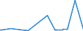 CN 54025100 /Exports /Unit = Prices (Euro/ton) /Partner: Albania /Reporter: Eur27_2020 /54025100:Filament Yarn of Nylon or Other Polyamides, Incl. Monofilament of < 67 Decitex, Single, With a Twist of > 50 Turns per Metre (Excl. Sewing Thread, Yarn put up for Retail Sale, High-tenacity Yarn or Textured Yarn)