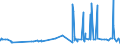 CN 54025100 /Exports /Unit = Prices (Euro/ton) /Partner: South Africa /Reporter: Eur27_2020 /54025100:Filament Yarn of Nylon or Other Polyamides, Incl. Monofilament of < 67 Decitex, Single, With a Twist of > 50 Turns per Metre (Excl. Sewing Thread, Yarn put up for Retail Sale, High-tenacity Yarn or Textured Yarn)