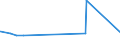 CN 54025200 /Exports /Unit = Prices (Euro/ton) /Partner: Costa Rica /Reporter: Eur27_2020 /54025200:Filament Yarn of Polyester, Incl. Monofilament of < 67 Decitex, Single, With a Twist of > 50 Turns per Metre (Excl. Sewing Thread, Yarn put up for Retail Sale and Textured Yarn)