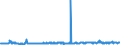 KN 54025910 /Exporte /Einheit = Preise (Euro/Tonne) /Partnerland: Deutschland /Meldeland: Europäische Union /54025910:Garne aus Polypropylen-filamenten, Einschl. Monofile von < 67 Dtex, Ungezwirnt, mit > 50 Drehungen je Meter (Ausg. N„hgarne, Garne in Aufmachungen fr den Einzelverkauf Sowie Texturierte Garne)