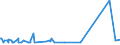 KN 54025910 /Exporte /Einheit = Preise (Euro/Tonne) /Partnerland: Griechenland /Meldeland: Europäische Union /54025910:Garne aus Polypropylen-filamenten, Einschl. Monofile von < 67 Dtex, Ungezwirnt, mit > 50 Drehungen je Meter (Ausg. N„hgarne, Garne in Aufmachungen fr den Einzelverkauf Sowie Texturierte Garne)