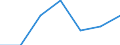 KN 54025910 /Exporte /Einheit = Preise (Euro/Tonne) /Partnerland: Schweiz /Meldeland: Eur27 /54025910:Garne aus Polypropylen-filamenten, Einschl. Monofile von < 67 Dtex, Ungezwirnt, mit > 50 Drehungen je Meter (Ausg. N„hgarne, Garne in Aufmachungen fr den Einzelverkauf Sowie Texturierte Garne)
