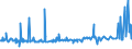 KN 54025910 /Exporte /Einheit = Preise (Euro/Tonne) /Partnerland: Oesterreich /Meldeland: Europäische Union /54025910:Garne aus Polypropylen-filamenten, Einschl. Monofile von < 67 Dtex, Ungezwirnt, mit > 50 Drehungen je Meter (Ausg. N„hgarne, Garne in Aufmachungen fr den Einzelverkauf Sowie Texturierte Garne)