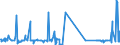 KN 54025910 /Exporte /Einheit = Preise (Euro/Tonne) /Partnerland: Tuerkei /Meldeland: Europäische Union /54025910:Garne aus Polypropylen-filamenten, Einschl. Monofile von < 67 Dtex, Ungezwirnt, mit > 50 Drehungen je Meter (Ausg. N„hgarne, Garne in Aufmachungen fr den Einzelverkauf Sowie Texturierte Garne)