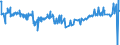 KN 54025910 /Exporte /Einheit = Preise (Euro/Tonne) /Partnerland: Estland /Meldeland: Europäische Union /54025910:Garne aus Polypropylen-filamenten, Einschl. Monofile von < 67 Dtex, Ungezwirnt, mit > 50 Drehungen je Meter (Ausg. N„hgarne, Garne in Aufmachungen fr den Einzelverkauf Sowie Texturierte Garne)