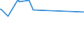 KN 54025910 /Exporte /Einheit = Preise (Euro/Tonne) /Partnerland: Lettland /Meldeland: Europäische Union /54025910:Garne aus Polypropylen-filamenten, Einschl. Monofile von < 67 Dtex, Ungezwirnt, mit > 50 Drehungen je Meter (Ausg. N„hgarne, Garne in Aufmachungen fr den Einzelverkauf Sowie Texturierte Garne)
