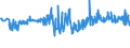 KN 54025910 /Exporte /Einheit = Preise (Euro/Tonne) /Partnerland: Polen /Meldeland: Europäische Union /54025910:Garne aus Polypropylen-filamenten, Einschl. Monofile von < 67 Dtex, Ungezwirnt, mit > 50 Drehungen je Meter (Ausg. N„hgarne, Garne in Aufmachungen fr den Einzelverkauf Sowie Texturierte Garne)