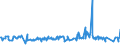 KN 54025910 /Exporte /Einheit = Preise (Euro/Tonne) /Partnerland: Ungarn /Meldeland: Europäische Union /54025910:Garne aus Polypropylen-filamenten, Einschl. Monofile von < 67 Dtex, Ungezwirnt, mit > 50 Drehungen je Meter (Ausg. N„hgarne, Garne in Aufmachungen fr den Einzelverkauf Sowie Texturierte Garne)