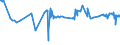KN 54025910 /Exporte /Einheit = Preise (Euro/Tonne) /Partnerland: Bulgarien /Meldeland: Europäische Union /54025910:Garne aus Polypropylen-filamenten, Einschl. Monofile von < 67 Dtex, Ungezwirnt, mit > 50 Drehungen je Meter (Ausg. N„hgarne, Garne in Aufmachungen fr den Einzelverkauf Sowie Texturierte Garne)