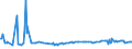 KN 54025910 /Exporte /Einheit = Preise (Euro/Tonne) /Partnerland: Ukraine /Meldeland: Europäische Union /54025910:Garne aus Polypropylen-filamenten, Einschl. Monofile von < 67 Dtex, Ungezwirnt, mit > 50 Drehungen je Meter (Ausg. N„hgarne, Garne in Aufmachungen fr den Einzelverkauf Sowie Texturierte Garne)