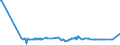 KN 54025910 /Exporte /Einheit = Preise (Euro/Tonne) /Partnerland: Weissrussland /Meldeland: Europäische Union /54025910:Garne aus Polypropylen-filamenten, Einschl. Monofile von < 67 Dtex, Ungezwirnt, mit > 50 Drehungen je Meter (Ausg. N„hgarne, Garne in Aufmachungen fr den Einzelverkauf Sowie Texturierte Garne)
