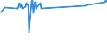 KN 54025910 /Exporte /Einheit = Preise (Euro/Tonne) /Partnerland: Moldau /Meldeland: Europäische Union /54025910:Garne aus Polypropylen-filamenten, Einschl. Monofile von < 67 Dtex, Ungezwirnt, mit > 50 Drehungen je Meter (Ausg. N„hgarne, Garne in Aufmachungen fr den Einzelverkauf Sowie Texturierte Garne)