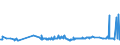 KN 54025910 /Exporte /Einheit = Preise (Euro/Tonne) /Partnerland: Russland /Meldeland: Europäische Union /54025910:Garne aus Polypropylen-filamenten, Einschl. Monofile von < 67 Dtex, Ungezwirnt, mit > 50 Drehungen je Meter (Ausg. N„hgarne, Garne in Aufmachungen fr den Einzelverkauf Sowie Texturierte Garne)